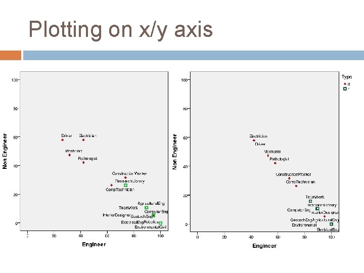 Plotting on x/y axis 