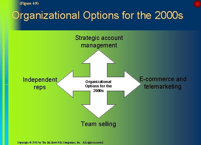 (Figure 4 -9) Organizational Options for the 2000 s Strategic account management Independent reps (Figure 4 -9) Organizational Options for the 2000 s Strategic account management Independent reps
