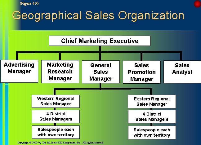 (Figure 4 -5) Geographical Sales Organization Chief Marketing Executive Advertising Manager Marketing Research Manager (Figure 4 -5) Geographical Sales Organization Chief Marketing Executive Advertising Manager Marketing Research Manager
