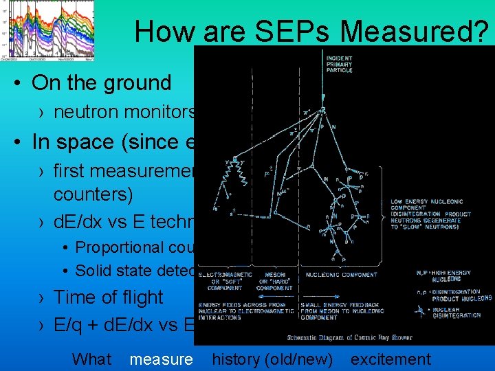 How are SEPs Measured? • On the ground › neutron monitors (indirect measurement) •