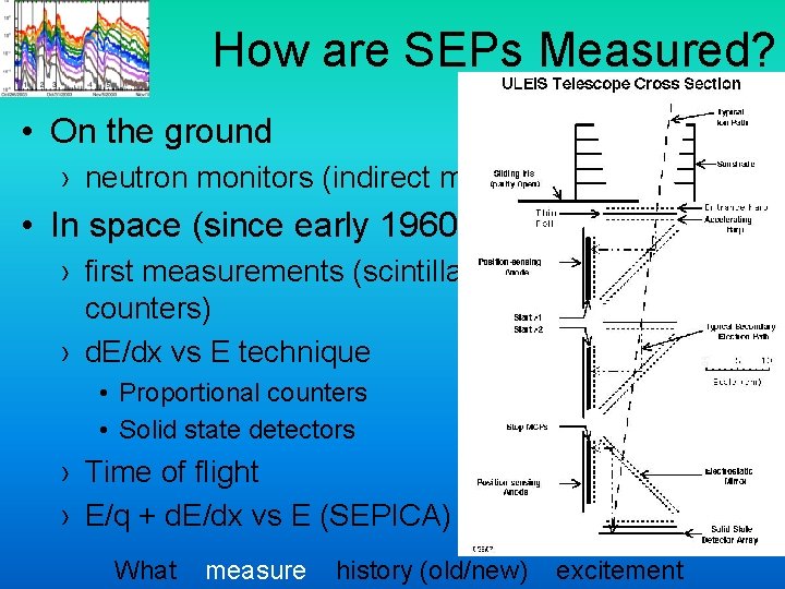 How are SEPs Measured? • On the ground › neutron monitors (indirect measurement) •