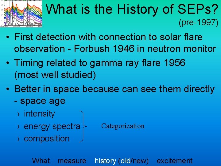 What is the History of SEPs? (pre-1997) • First detection with connection to solar