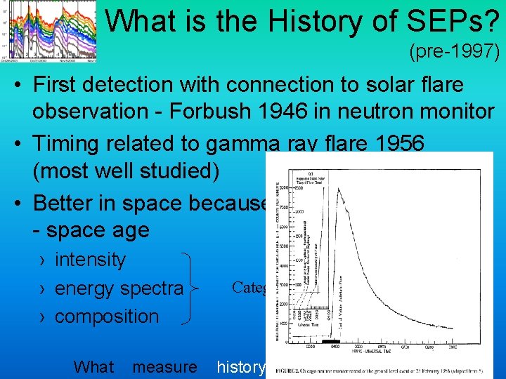 What is the History of SEPs? (pre-1997) • First detection with connection to solar What is the History of SEPs? (pre-1997) • First detection with connection to solar