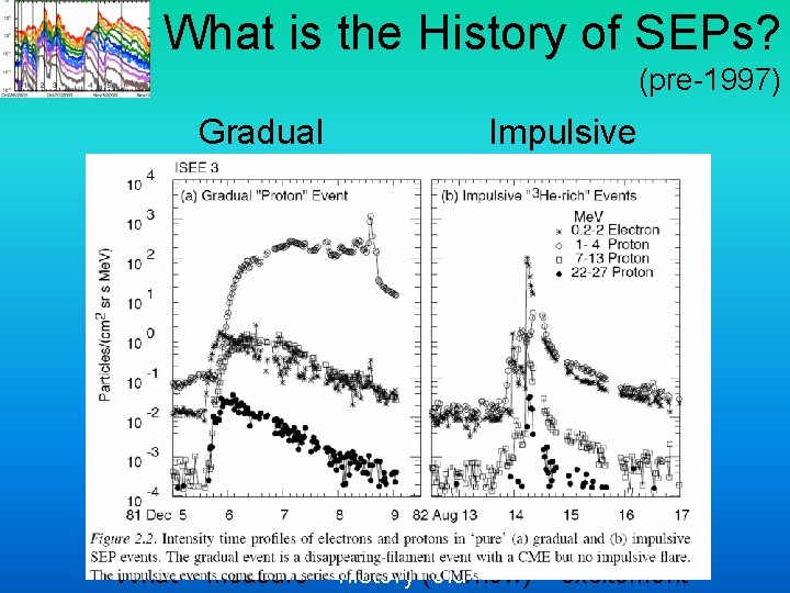 What is the History of SEPs? (pre-1997) Gradual What measure Impulsive history (old/new) excitement