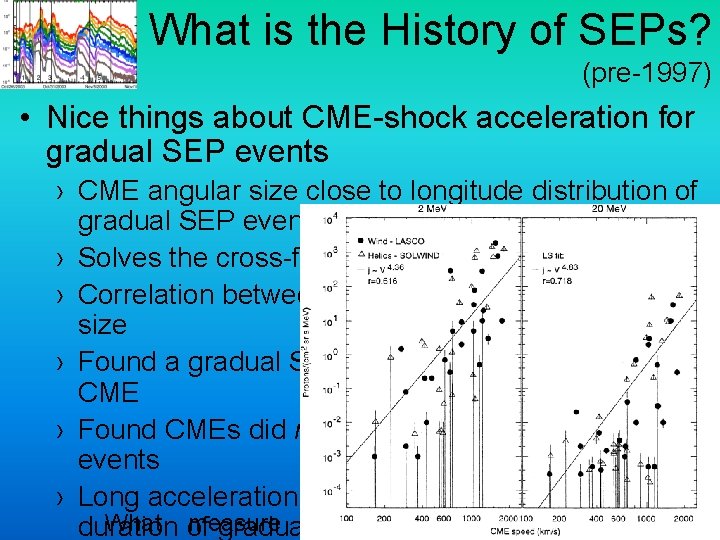 What is the History of SEPs? (pre-1997) • Nice things about CME-shock acceleration for What is the History of SEPs? (pre-1997) • Nice things about CME-shock acceleration for