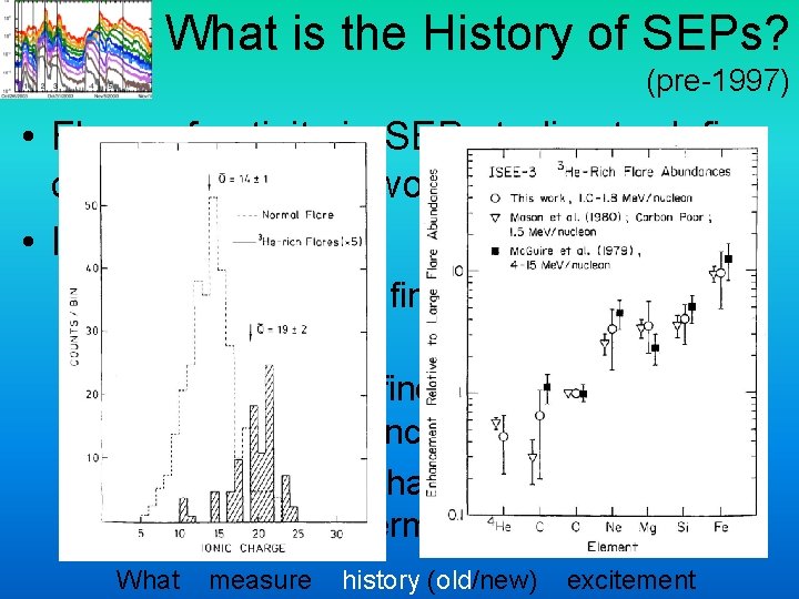 What is the History of SEPs? (pre-1997) • Flurry of activity in SEP studies What is the History of SEPs? (pre-1997) • Flurry of activity in SEP studies