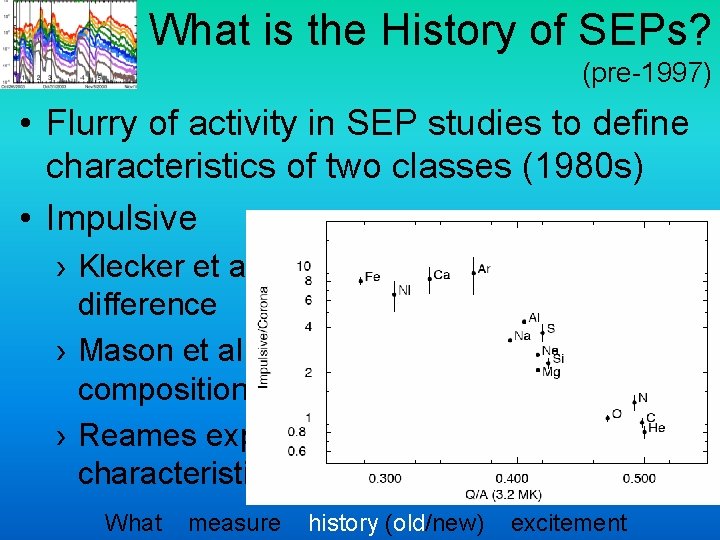 What is the History of SEPs? (pre-1997) • Flurry of activity in SEP studies