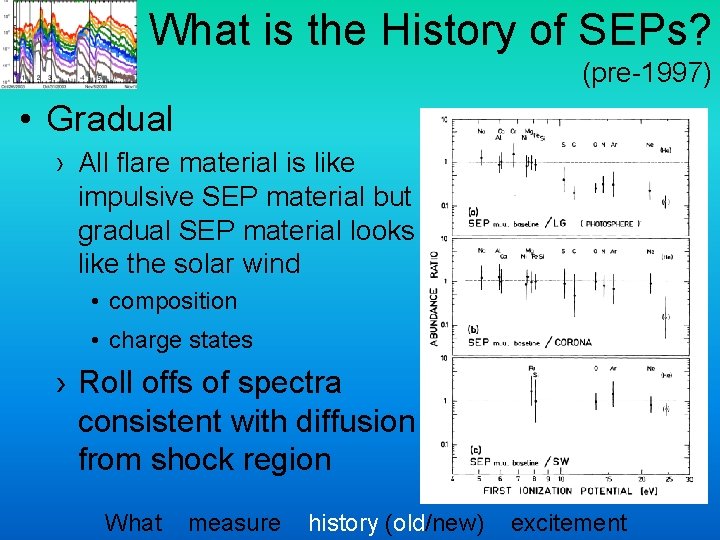 What is the History of SEPs? (pre-1997) • Gradual › All flare material is