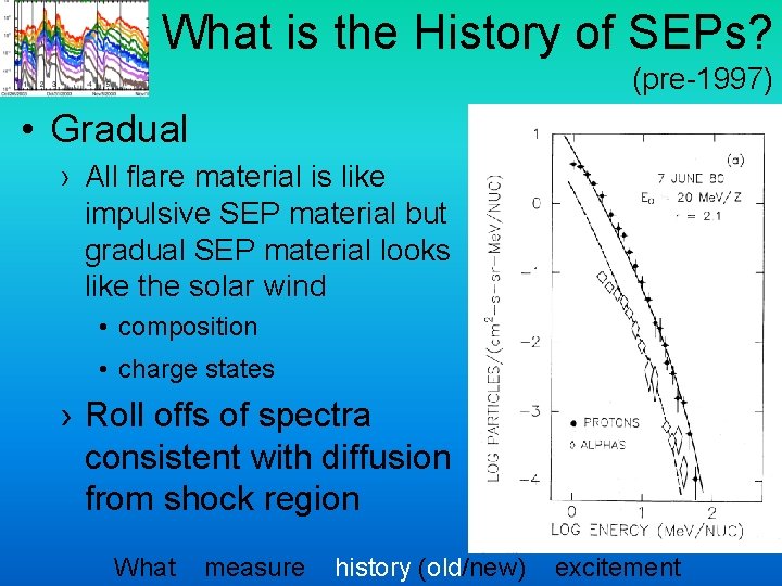 What is the History of SEPs? (pre-1997) • Gradual › All flare material is