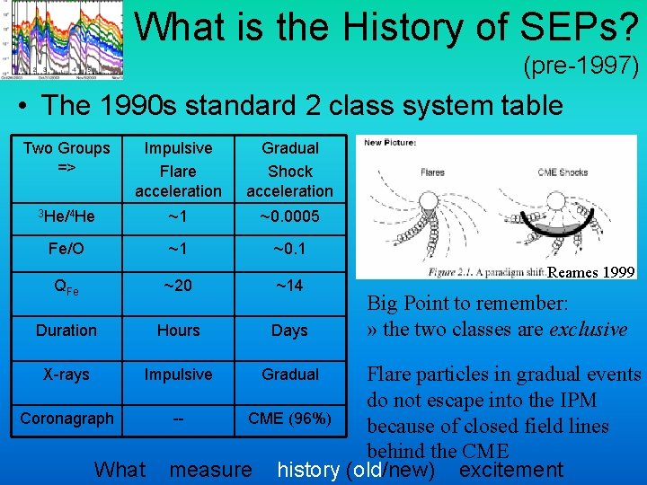 What is the History of SEPs? (pre-1997) • The 1990 s standard 2 class What is the History of SEPs? (pre-1997) • The 1990 s standard 2 class