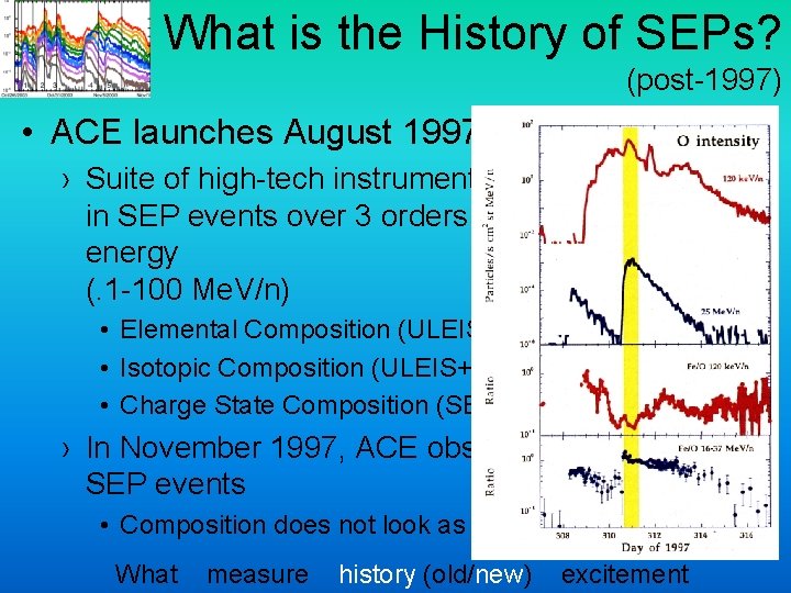 What is the History of SEPs? (post-1997) • ACE launches August 1997 › Suite