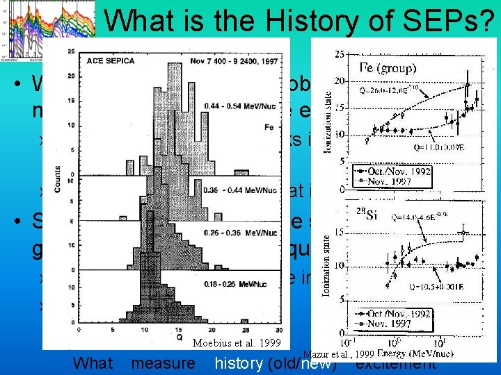 What is the History of SEPs? (post-1997) • Within the first year, ACE observes What is the History of SEPs? (post-1997) • Within the first year, ACE observes