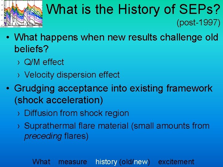 What is the History of SEPs? (post-1997) • What happens when new results challenge