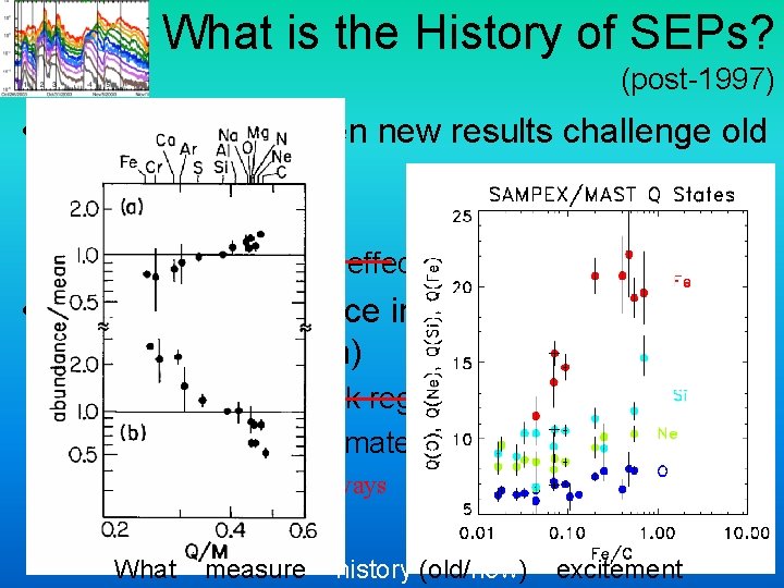 What is the History of SEPs? (post-1997) • What happens when new results challenge