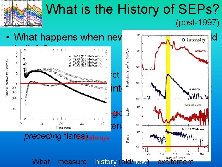 What is the History of SEPs? (post-1997) • What happens when new results challenge What is the History of SEPs? (post-1997) • What happens when new results challenge