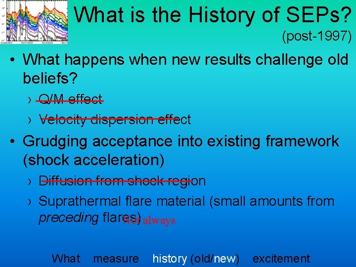 What is the History of SEPs? (post-1997) • What happens when new results challenge