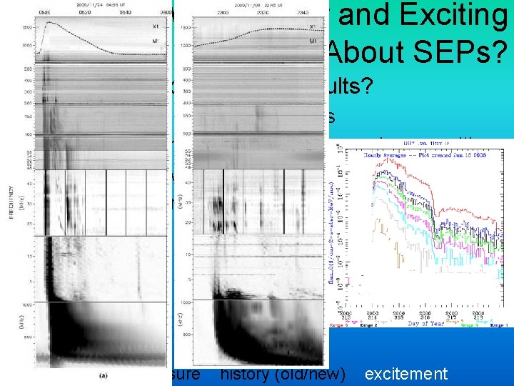 What is New and Exciting About SEPs? • How do we explain these results? What is New and Exciting About SEPs? • How do we explain these results?