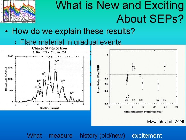 What is New and Exciting About SEPs? • How do we explain these results? What is New and Exciting About SEPs? • How do we explain these results?
