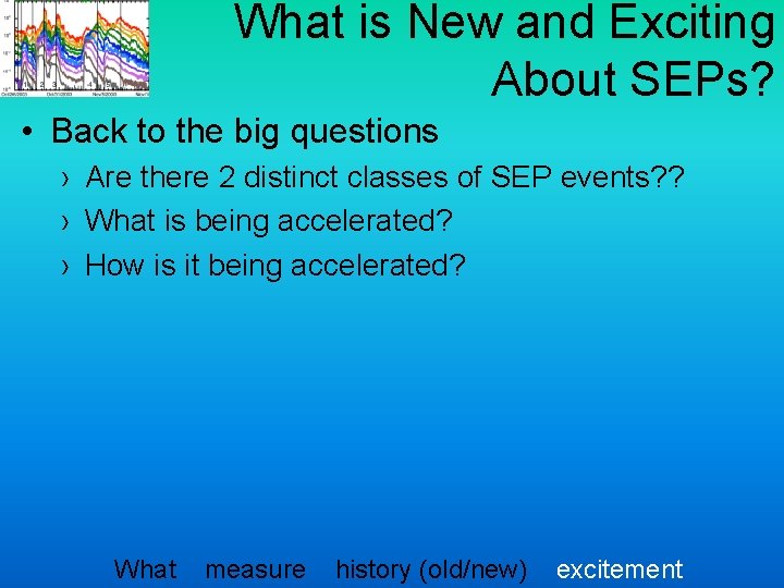 What is New and Exciting About SEPs? • Back to the big questions ›