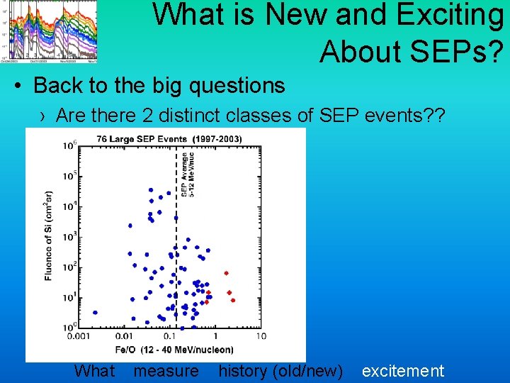 What is New and Exciting About SEPs? • Back to the big questions ›