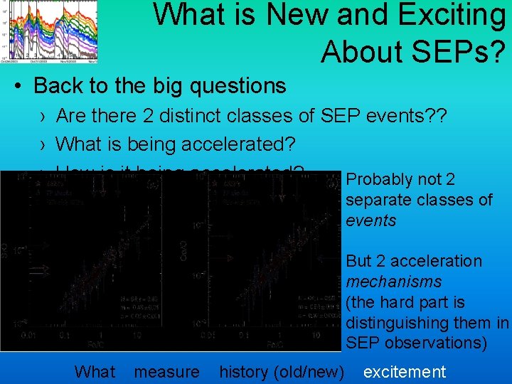 What is New and Exciting About SEPs? • Back to the big questions ›