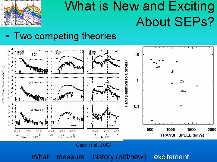 What is New and Exciting About SEPs? • Two competing theories › Shock orientation What is New and Exciting About SEPs? • Two competing theories › Shock orientation