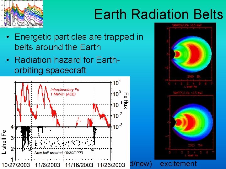 Earth Radiation Belts • Energetic particles are trapped in belts around the Earth • Earth Radiation Belts • Energetic particles are trapped in belts around the Earth •