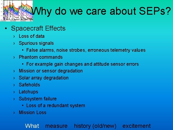 Why do we care about SEPs? • Spacecraft Effects › Loss of data › Why do we care about SEPs? • Spacecraft Effects › Loss of data ›