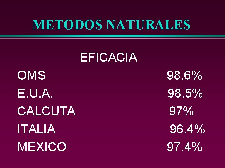 METODOS NATURALES EFICACIA OMS E. U. A. CALCUTA ITALIA MEXICO 98. 6% 98. 5%