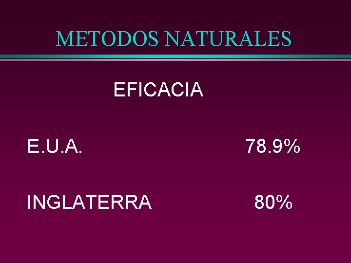 METODOS NATURALES EFICACIA E. U. A. INGLATERRA 78. 9% 80% 