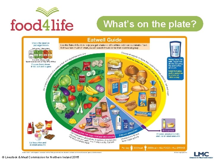 What’s on the plate? © Livestock & Meat Commission for Northern Ireland 2015 2016