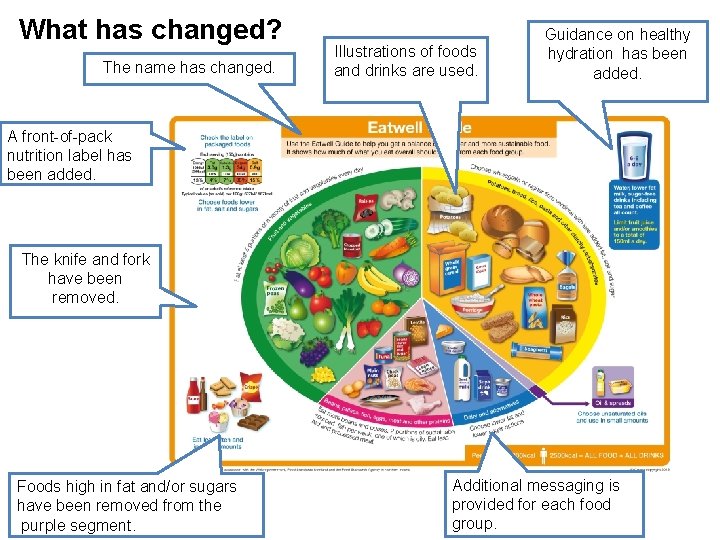 What has changed? The name has changed. Illustrations of foods and drinks are used.