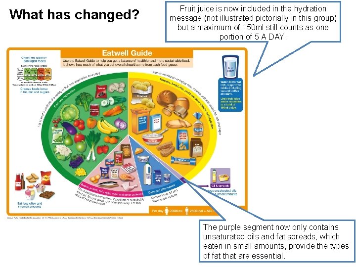 What has changed? Fruit juice is now included in the hydration message (not illustrated