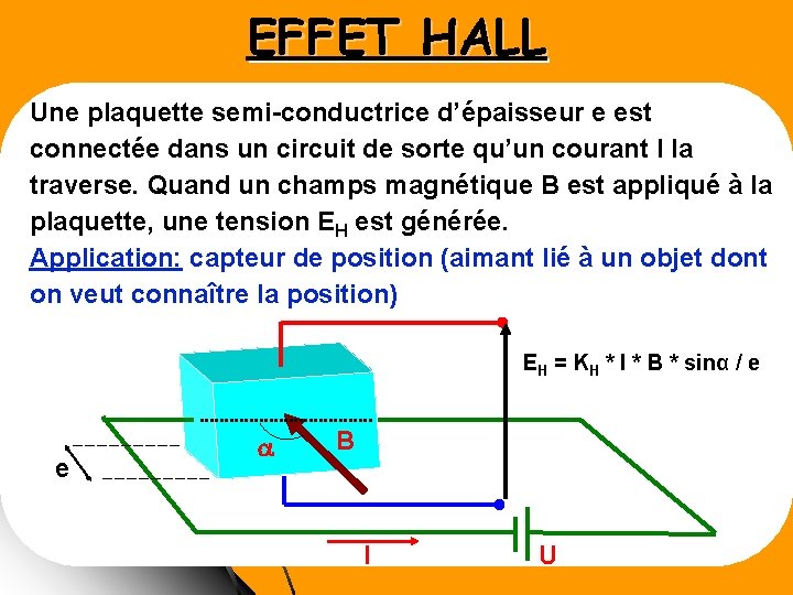 EFFET HALL Une plaquette semi-conductrice d’épaisseur e est connectée dans un circuit de sorte