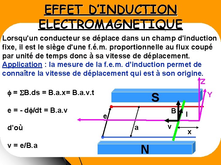 EFFET D’INDUCTION ELECTROMAGNETIQUE Lorsqu'un conducteur se déplace dans un champ d'induction fixe, il est