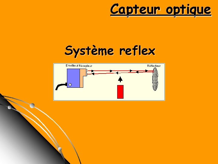 Capteur optique Système reflex 