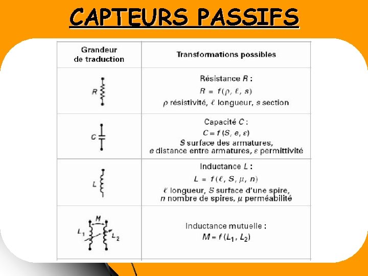 CAPTEURS PASSIFS 