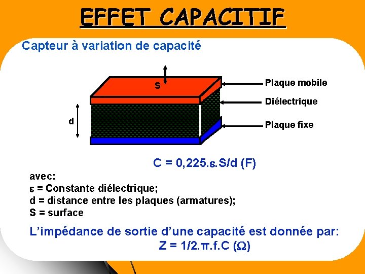 EFFET CAPACITIF Capteur à variation de capacité S Plaque mobile Diélectrique d Plaque fixe