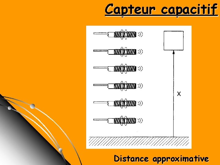 Capteur capacitif Distance approximative 