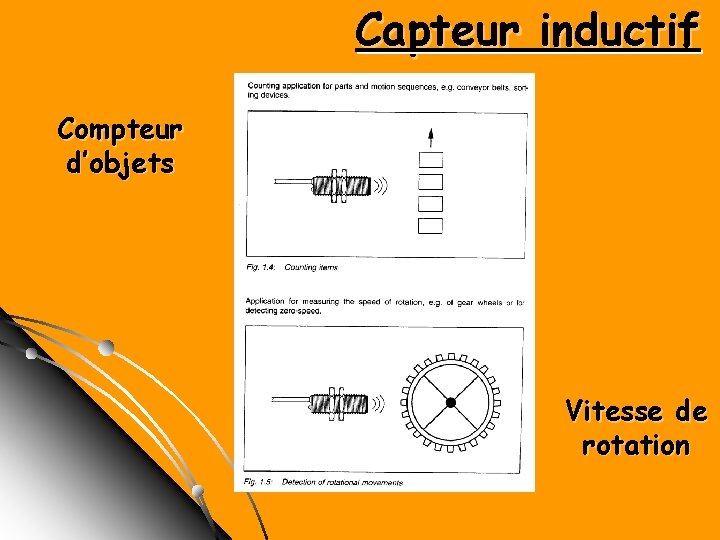 Capteur inductif Compteur d’objets Vitesse de rotation 