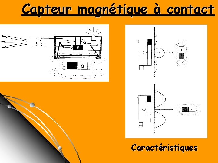 Capteur magnétique à contact Caractéristiques 