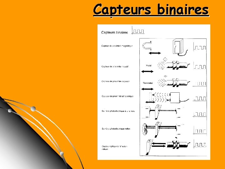 Capteurs binaires 