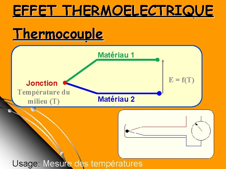 EFFET THERMOELECTRIQUE Thermocouple Matériau 1 Jonction Température du milieu (T) E = f(T) Matériau