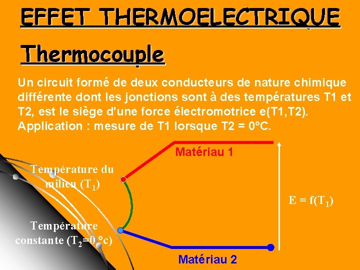 EFFET THERMOELECTRIQUE Thermocouple Un circuit formé de deux conducteurs de nature chimique différente dont