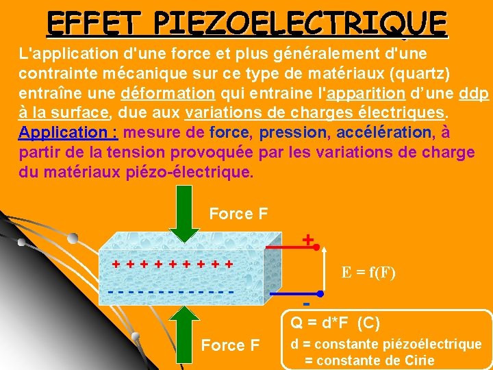 EFFET PIEZOELECTRIQUE L'application d'une force et plus généralement d'une contrainte mécanique sur ce type