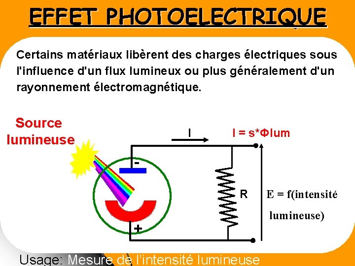 EFFET PHOTOELECTRIQUE Certains matériaux libèrent des charges électriques sous l'influence d'un flux lumineux ou