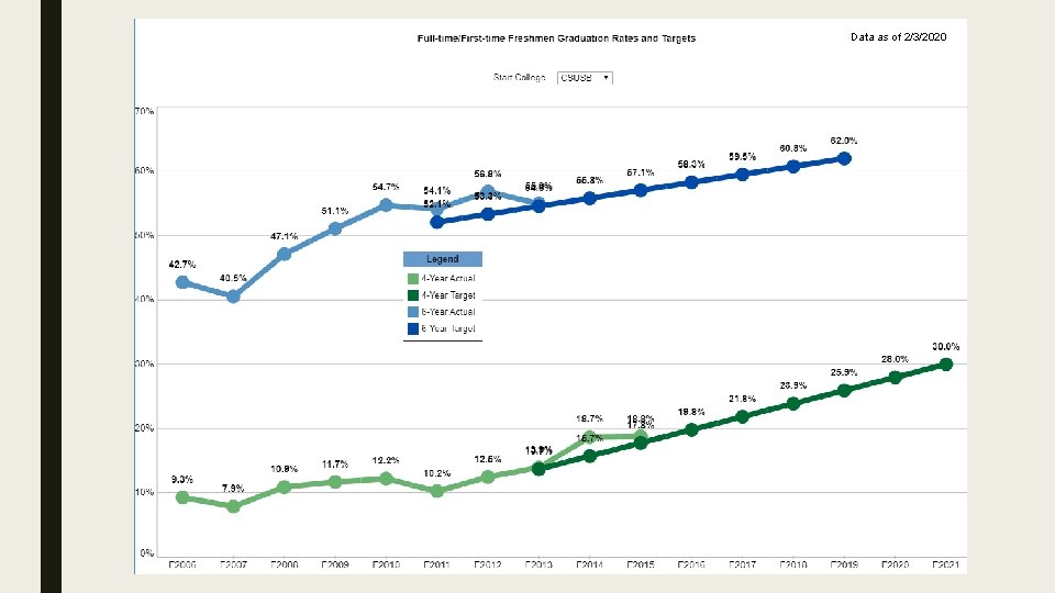 Data as of 2/3/2020 