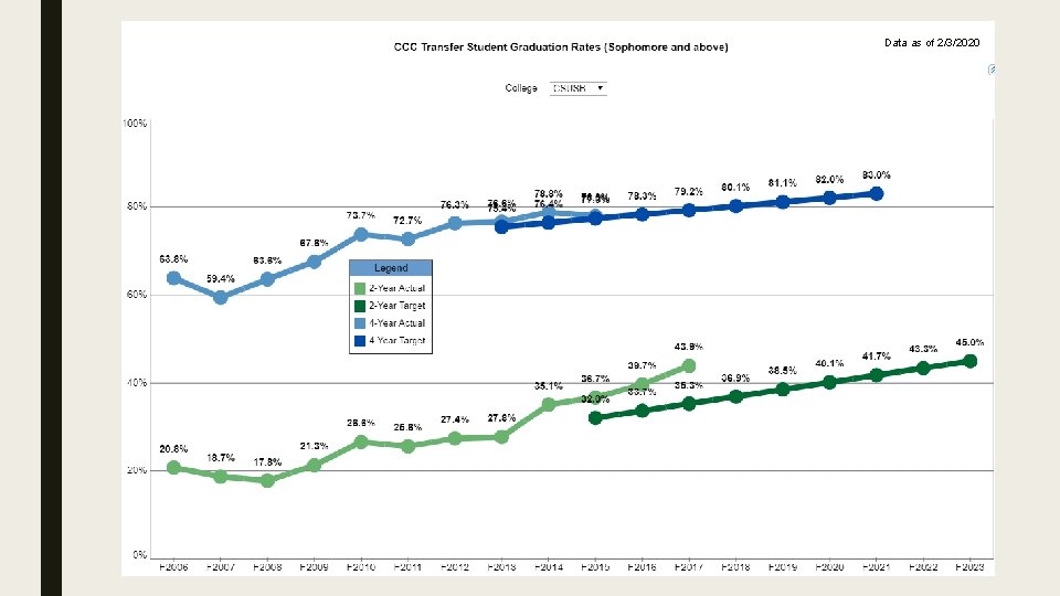 Data as of 2/3/2020 