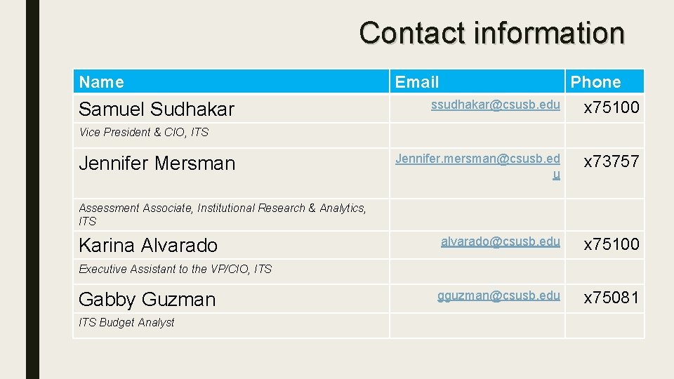 Contact information Name Samuel Sudhakar Email ssudhakar@csusb. edu Phone x 75100 Vice President &