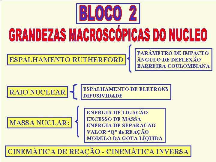 ESPALHAMENTO RUTHERFORD RAIO NUCLEAR MASSA NUCLAR: PAR METRO DE IMPACTO NGULO DE DEFLEXÃO BARREIRA